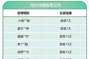 对比去年年末积分：皇马第2→第1 巴萨第1→第4 赫罗纳第12→第2